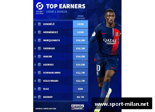 八一队球员薪资榜：财富背后的体育奋斗